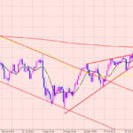 ドル円　チャートパターン＋！