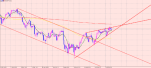 ドル円　チャートパターン＋！