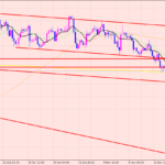 ユーロ円　週持越しについて♪