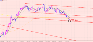 ユーロ円　週持越しについて♪