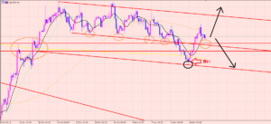 ユーロ円　チャートは二の次！