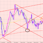 ドル円　急上昇急下落♪