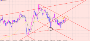 ドル円　急上昇急下落♪
