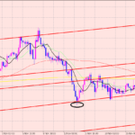 豪ドル円　急上昇急下落♪
