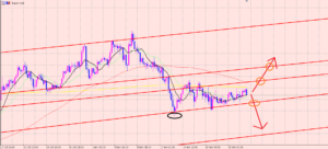 豪ドル円　急上昇急下落♪