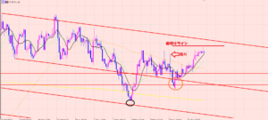 ユーロ円　損切りライン♪