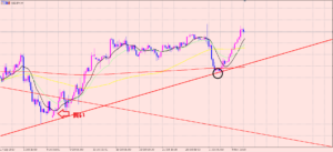 ドル円　トレードの優位性♪