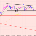 ユーロ円　理論通りブレイク！
