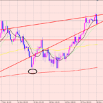 ドル円　下落開始！