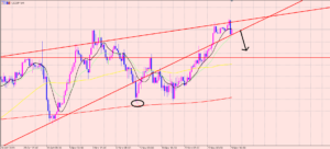 ドル円　下落開始！