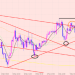 ユーロ円　ライントレード補助♪