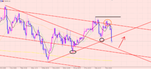 ユーロ円　ライントレード補助♪