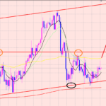 ドル円　今日はFOMC！
