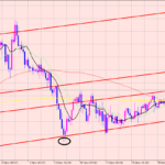 豪ドル円　４H足分析♪