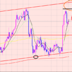 ドル円　まだ届いていない♪