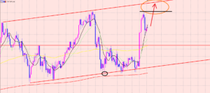 ドル円　まだ届いていない♪