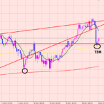 ドル円　ファンダメンタルは必要？