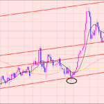 豪ドル円　多い質問♪
