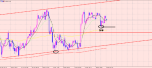 ドル円　FXを教えても・・・