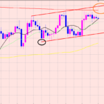ドル円　クリスマス分析♪