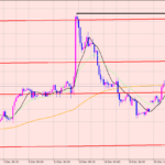 ポンド円は注意する通貨ペア♪