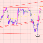 ドル円　買いと売りの力♪