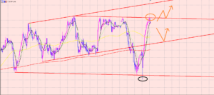 ドル円　買いと売りの力♪