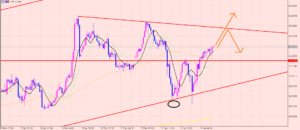 ユーロ円　〇回目のチャレンジ♪