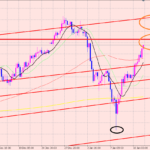 豪ドル円　3回タッチ後の相場♪