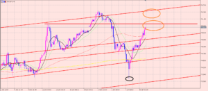 豪ドル円　3回タッチ後の相場♪