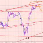 ドル円　エントリーポイント♪