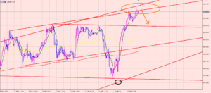 ドル円　エントリーポイント♪