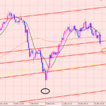 豪ドル円　〇〇まで下落♫