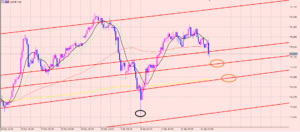 豪ドル円　〇〇まで下落♫