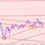 ポンド円　注意ポイント♫