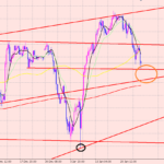ドル円　サポート密集帯♫