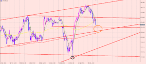 ドル円　サポート密集帯♫
