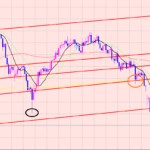 豪ドル円　下落した理由が２つ♫