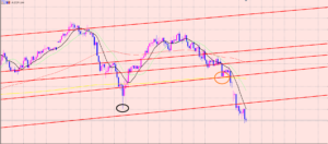 豪ドル円　下落した理由が２つ♫