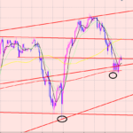 ドル円　末広がりの相場♫