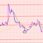 ポンド円　トレードのメリハリ♪