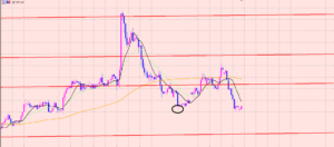 ポンド円　トレードのメリハリ♪