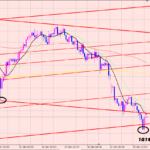 豪ドル円　チャネルラインの秘密教えます♫