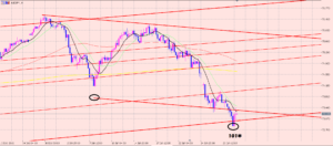 豪ドル円　チャネルラインの秘密教えます♫