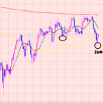 ドル円　上昇スタートですが・・・
