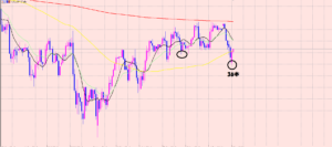 ドル円　上昇スタートですが・・・
