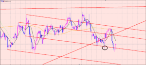 ポンド円　売りエントリーしました♫