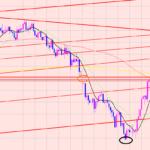 豪ドル円　レジスタンス集合体♫