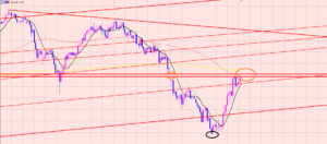豪ドル円　レジスタンス集合体♫