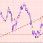 ユーロ円　クロス円のポジション♫